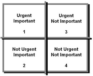 time management priority matrix time management priority matrix