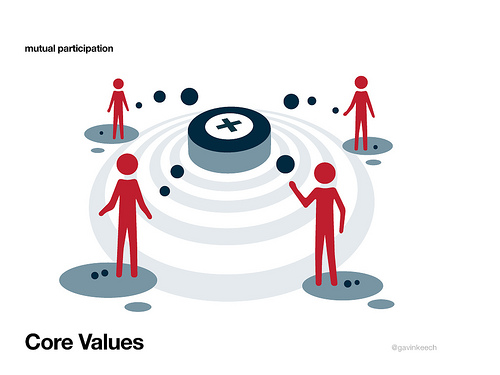 draft-core-values